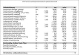 SIRADOS. Baupreishandbuch 2026 Planerischer Tiefbau/GaLa
