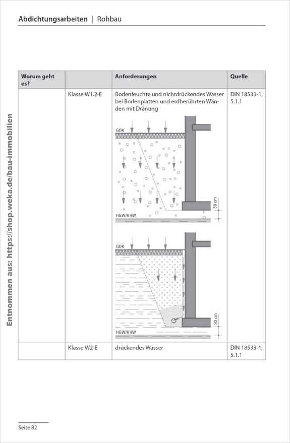 Bautabellen Hochbau 2025