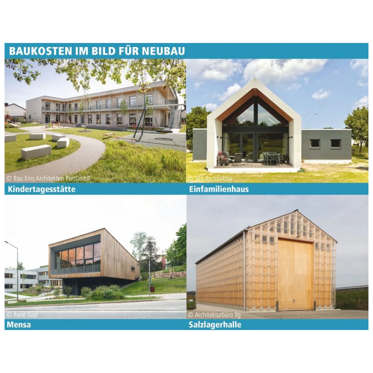 BKI Objektdaten Neubau Paket N21 + N22