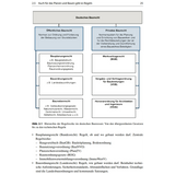 Leitfaden Projektmanagement für Bauherren – Schritt für Schritt zum Projekterfolg