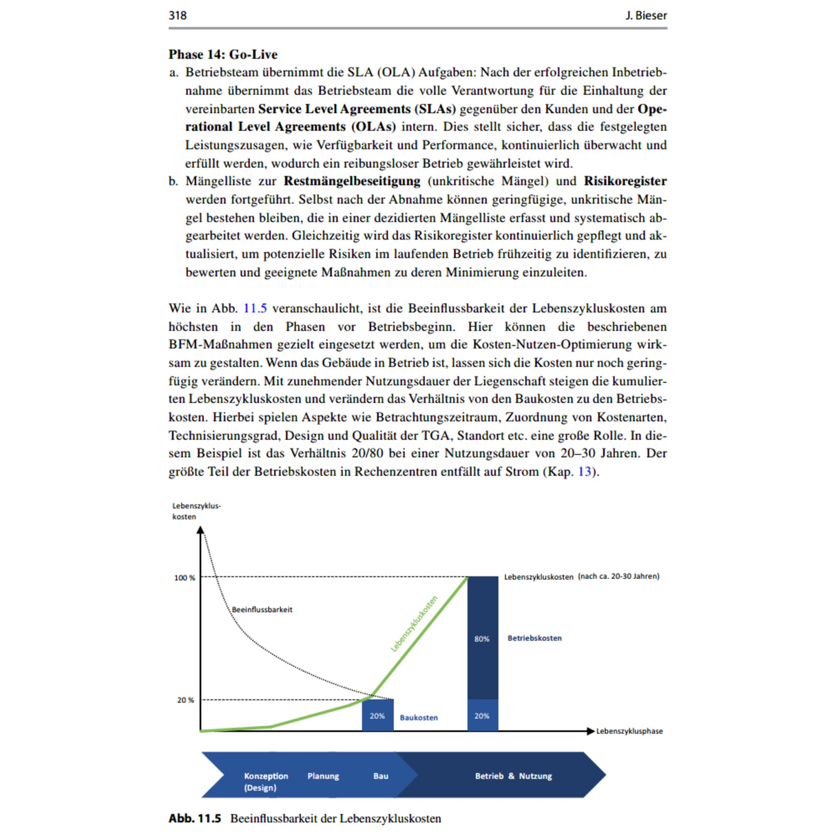 Facility Management in Rechenzentren