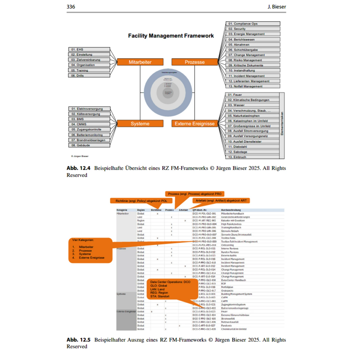 Facility Management in Rechenzentren