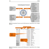 Facility Management in Rechenzentren