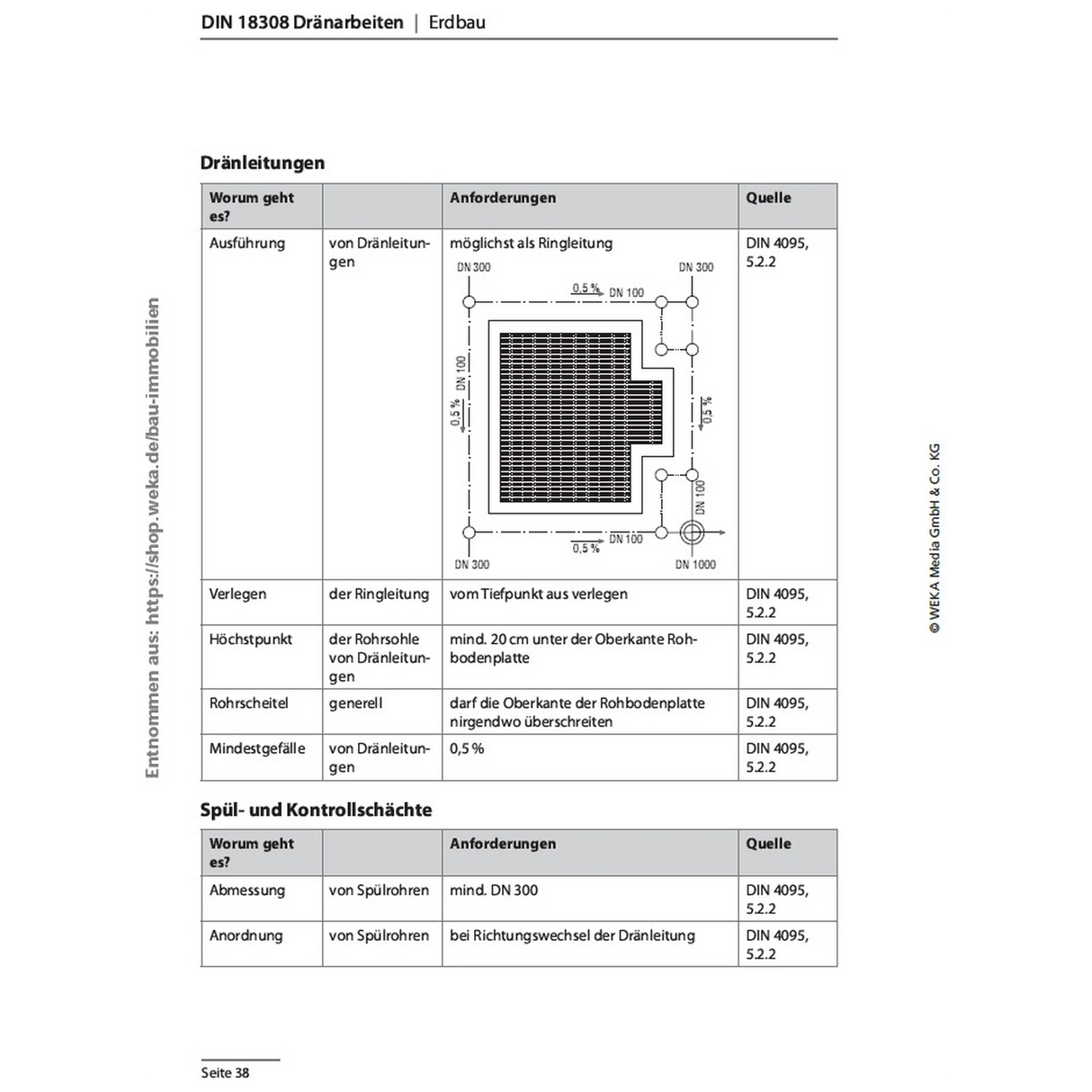 Bautabellen Hochbau 2026