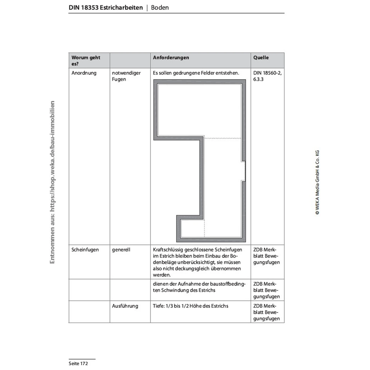 Bautabellen Hochbau 2026