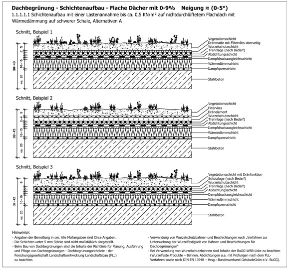 Konstruktionsdetails im Garten- und Landschaftsbau – Band 3