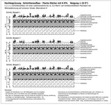 Konstruktionsdetails im Garten- und Landschaftsbau – Band 3