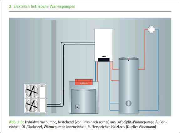 Effizienter Betrieb von Wärmepumpenanlagen