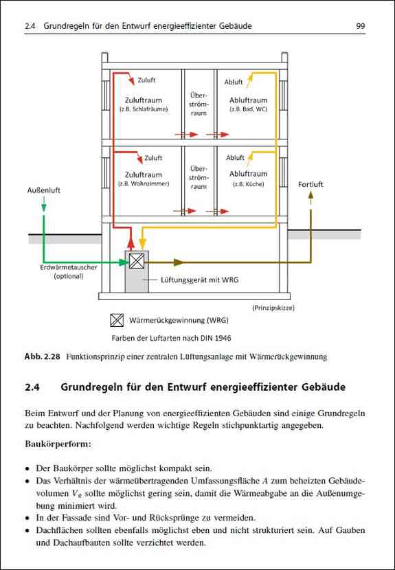 Das novellierte Gebäudeenergiegesetz (GEG 2024)
