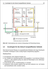 Das novellierte Gebäudeenergiegesetz (GEG 2024)