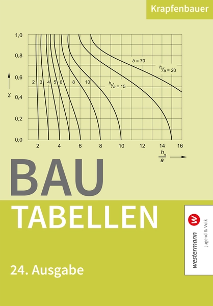 Bautabellen Österreich 2025