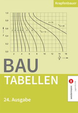 Bautabellen Österreich 2025